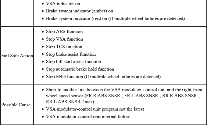 VSA System - Diagnostics